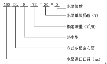 立式多級(jí)泵型號(hào)意義