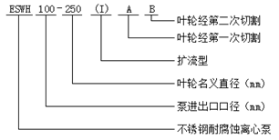 不銹鋼耐腐蝕離心泵