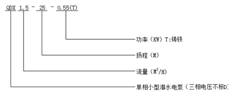 潛水電泵型號(hào)意義