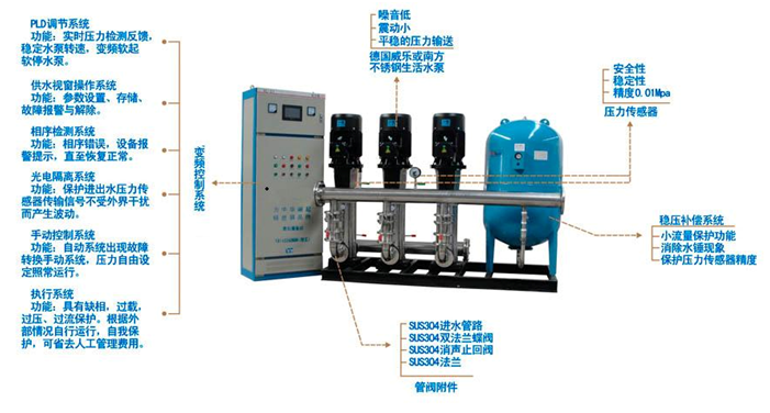 大東海泵業(yè)供水設備示意圖1