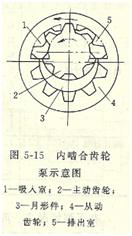 大東海泵業(yè)齒輪泵結(jié)構(gòu)圖2