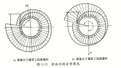 大東海泵業(yè)離心泵泵殼示意圖