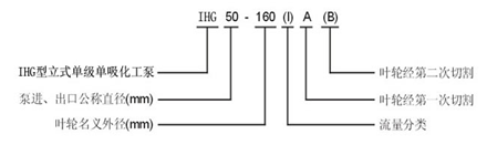 IHG離心泵型號意義