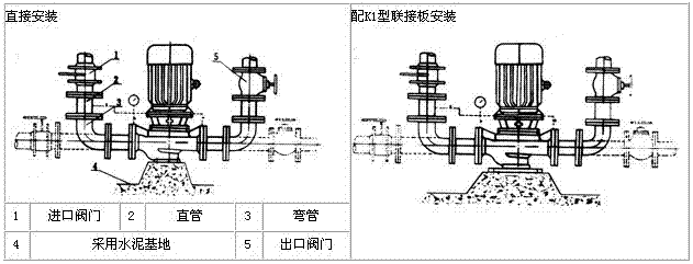 大東海泵業(yè)ISG泵安裝方式1