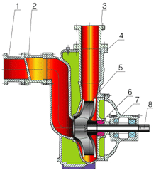大東海泵業(yè)ZWL無堵塞排污泵結構圖