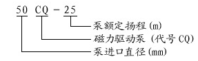 大東海泵業(yè)磁力驅動泵型號意義