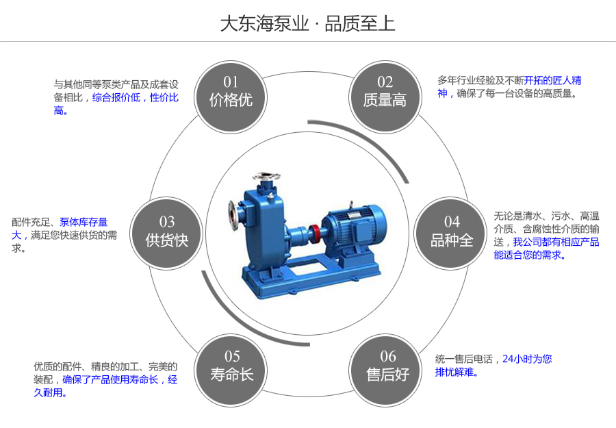 大東海泵業(yè)不銹鋼防爆自吸泵質(zhì)量保證圖