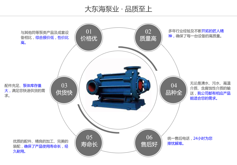 大東海泵業(yè)DG型多級泵質(zhì)量保證圖