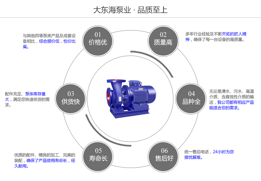 大東海泵業(yè)空調(diào)循環(huán)泵質量保證圖