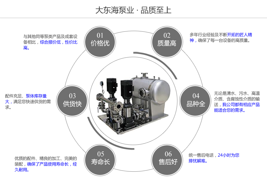 大東海泵業(yè)變頻無(wú)負(fù)壓供水設(shè)備質(zhì)量保證圖