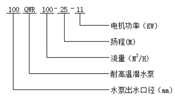 大東海泵業(yè)耐高溫潛水泵型號(hào)意義