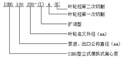 大東海泵業(yè)便拆式離心泵型號(hào)意義