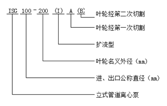 大東海泵業(yè)ISG型立式管道離心泵型號意義