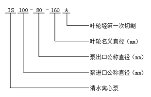 大東海泵業(yè)IS型清水離心泵型號意義