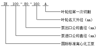 IH型化工泵型號(hào)意義