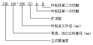 ISG型管道式清水泵型號(hào)意義